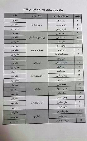 نتایج مسابقات ورزشی دهه فجر کلرپارس 